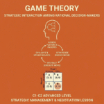 Infographic for a C1-C2 Advanced English lesson on Game Theory featuring a decision tree, strategic cycle, and a payoff matrix on an orange background.